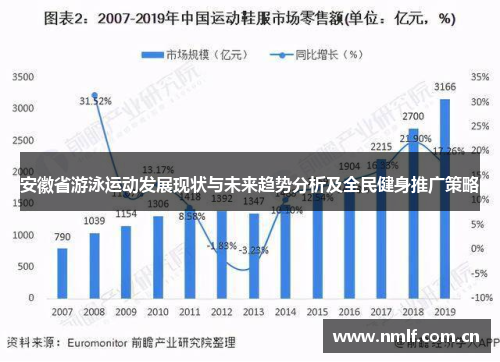 安徽省游泳运动发展现状与未来趋势分析及全民健身推广策略