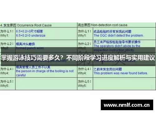 掌握游泳技巧需要多久？不同阶段学习进度解析与实用建议